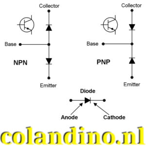 Basisprincipes van het testen van bipolaire junctietransistors