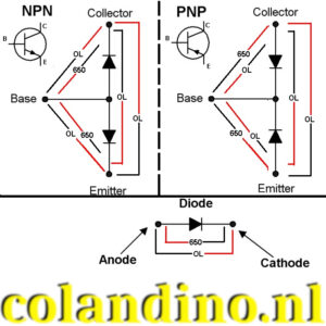 Basisprincipes van het testen van bipolaire junctietransistors