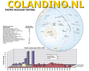 Kernproeven in de Zuid-Stille OceaanEilanden in de Zuid-Stille Oceaan werden tussen 1945 en 1995 veelvuldig gebruikt voor kernproeven.