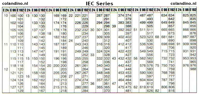 Resistor IEC Series - Weerstand IEC serie