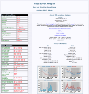 Template 'Hoodriver'