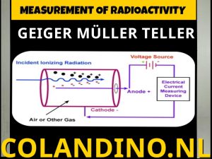 GEIGER MÜLLER TELLER