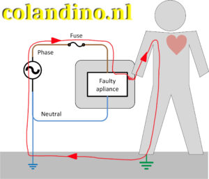 Aanraken defecte on-geaarde apparaten is dodelijk
