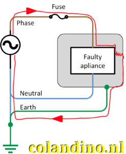 Goede aardebedrading is essentieel voor elektrische veiligheid.