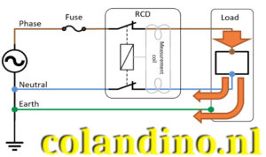 Aardlekbeveiliging werking