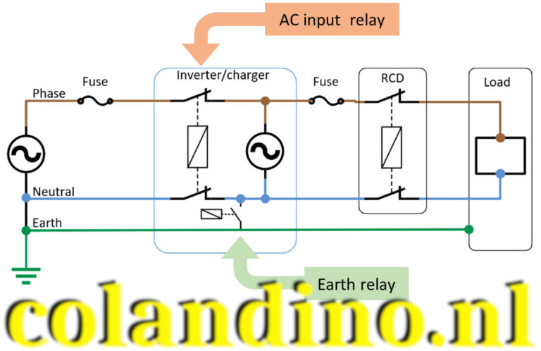 Omvormer/acculader in ladermodus en/of doorvoermodus