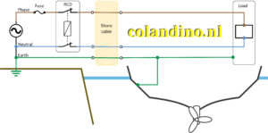 Een boot wordt aangesloten op walstroom
