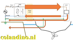 Een boot aangesloten op walstroom