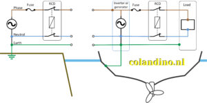 boot is losgekoppeld van de walstroom