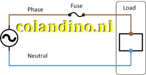 Zwevend netwerk in boot of voertuig (IT Netwerk)