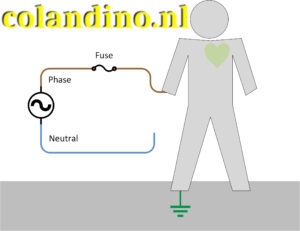 Geen aarding, er loopt geen stroom