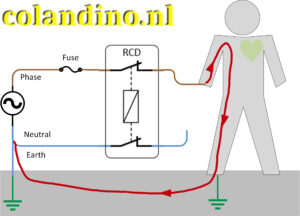 Veilig, de aardlekbeveiliging biedt bescherming in het geval er elektriciteit stroomt