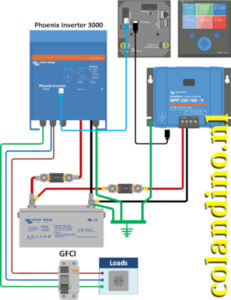 Aarding bij zelfvoorzienende systemen