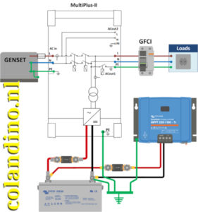 Zelfvoorzienend met aggregaat