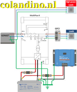 Zelfvoorzienend met aggregaat met hoog vermogen
