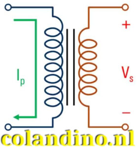 Wederkerige inductie (M) inductie