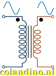 Markeringen van draden met dezelfde polariteit