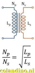 de wortel van primaire over secundaire inductie