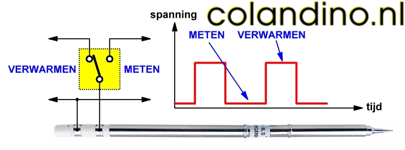 Het principe van de temperatuurregeling.