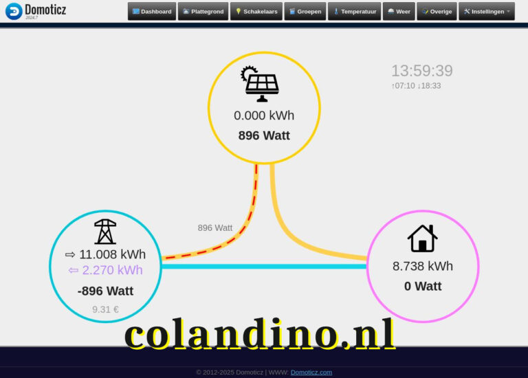 Het Instellingen > Enegiedashboard in Domoticz