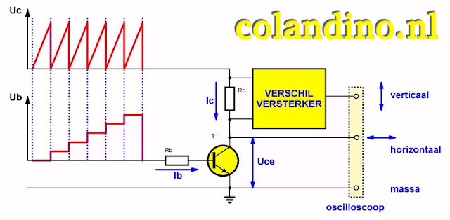 Het principe van een transistor curvetracer.