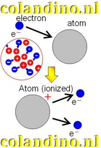 Ionisatie door een botsing tussen een elektron en een atoom