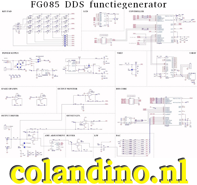 Het schema van de functiegenerator FG085 van JYE Tech.