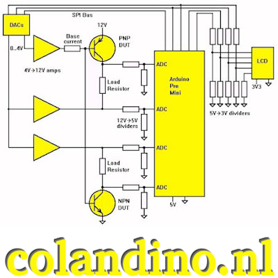 Het blokschema van de curvetracer.