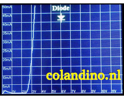 Stroom/spanning-karakteristiek van een blauwe LED.