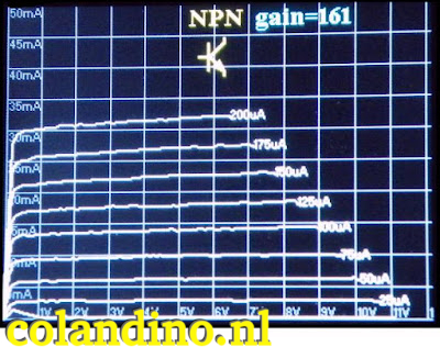 Ic = f(Uce)-karakteristiek van een 2N3055.